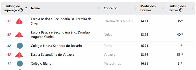 ranking 24
